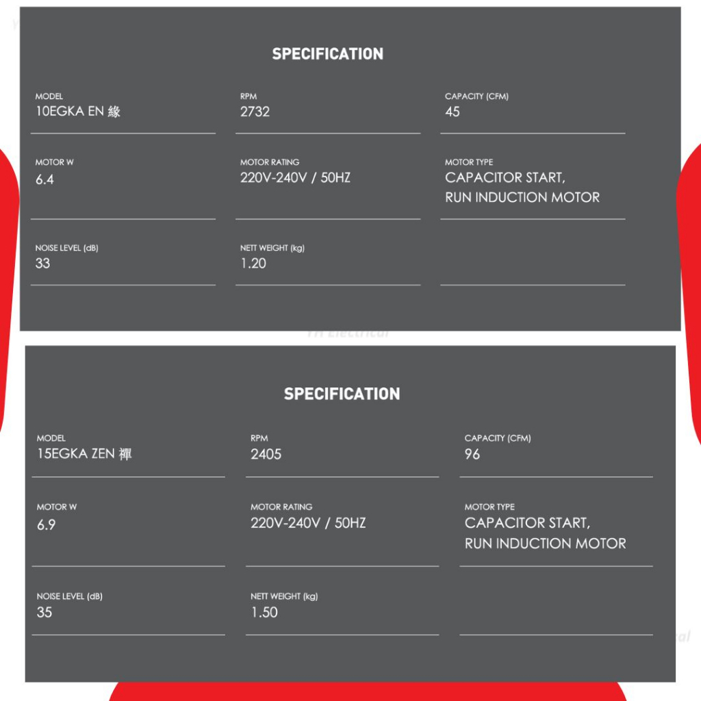 KDK 4" 10EGKA / 6" 15EGKA EZ Fans Wall Mount Propeller Ventilating / Exhaust Fan - Image 2